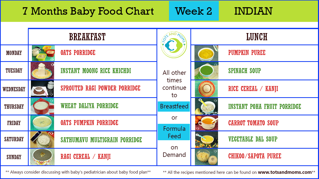 7 month baby food chart with recipes indian best easy